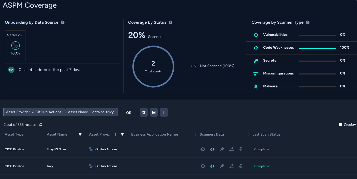 Panel de Cortex Cloud que muestra las estadísticas de cobertura de ASPM: se escanea el 20 % de los activos. Las secciones incluyen datos sobre vulnerabilidades, puntos débiles del código, secretos, errores de configuración y malware, todo al 0 %. Aparecen dos activos con detalles como el tipo de activo y el estado del último escaneado, ambos marcados como completados mediante Acciones de GitHub.