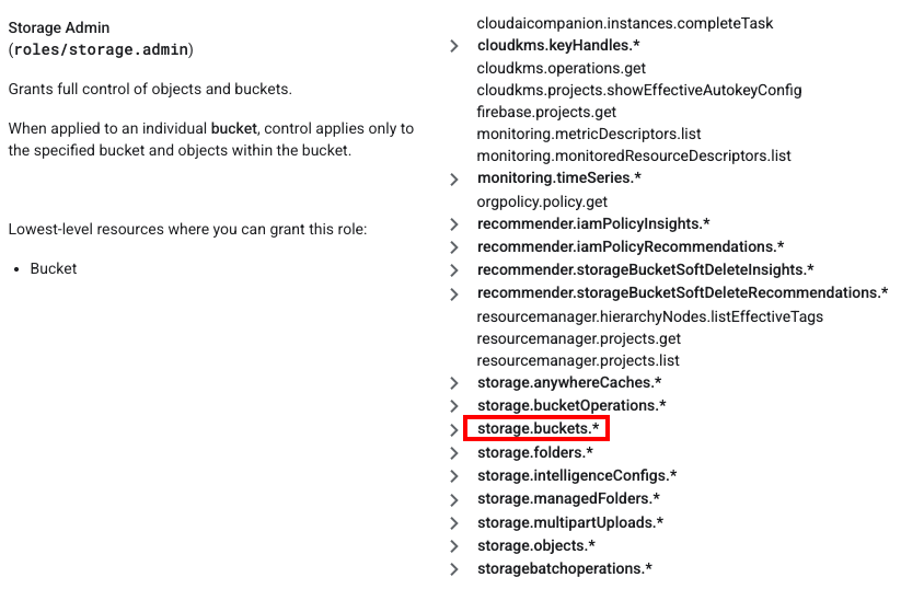 A screenshot of a Google Cloud documentation page describing the "Storage Admin" role. Includes details about granted permissions, emphasizing full control over objects and buckets, with items like "storage.buckets.*" highlighted. The list contains various operations related to storage and administrative actions.