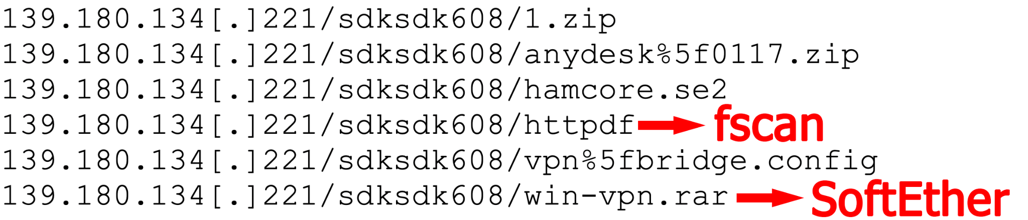 A screenshot of a document lists several file paths from an IP address, each followed by different file names and extensions. Notable names include "fscan" and "SoftEther," both highlighted in red.