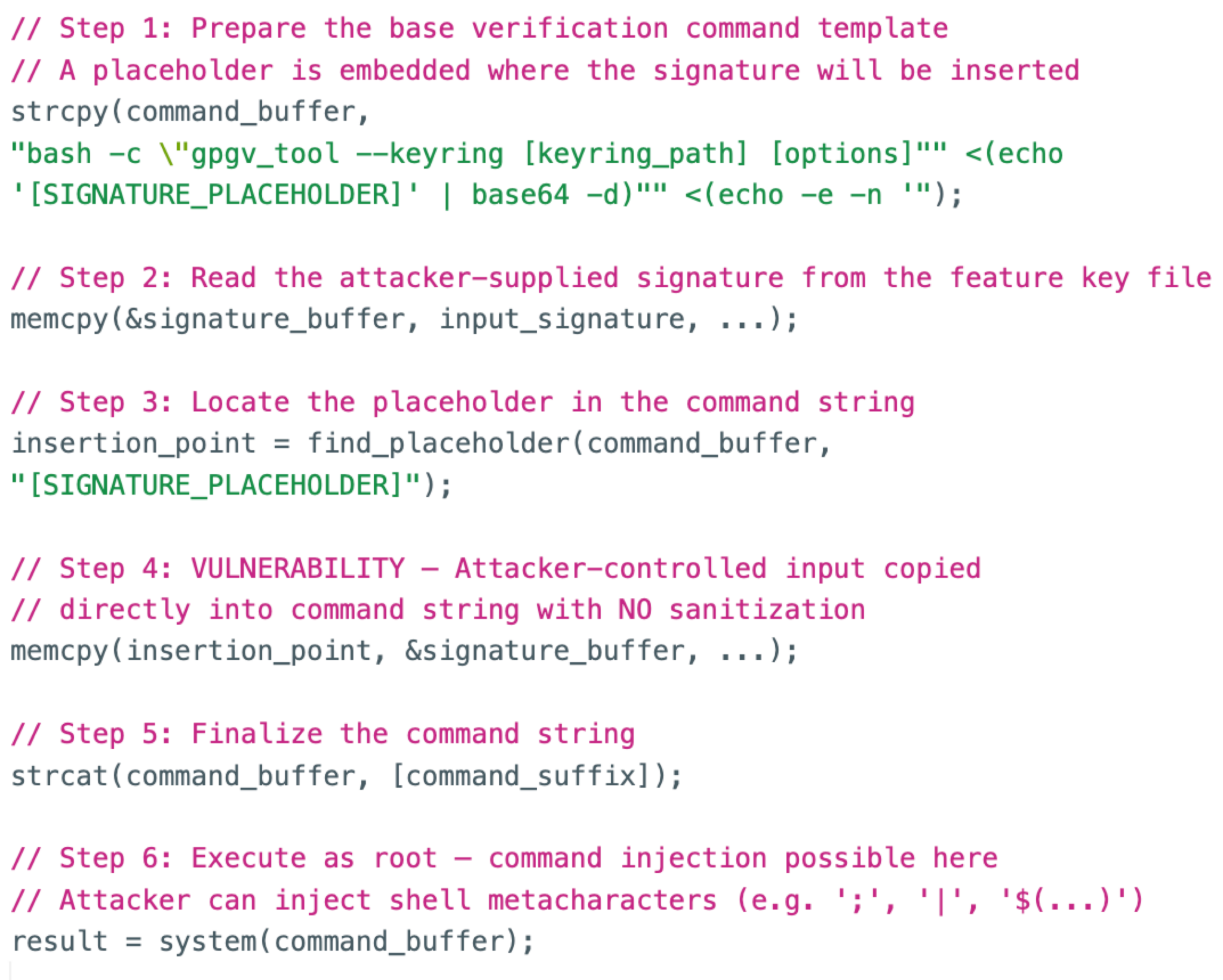 A screenshot of a code snippet showing potential security vulnerabilities. The code is commented in steps, demonstrating how an attacker could manipulate a command string to execute code as root. Vulnerabilities include lack of sanitization and command injection possibilities.