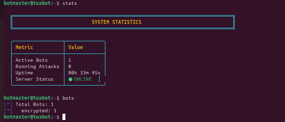 A screenshot of a terminal screen showing system statistics. It displays one active bot, zero running attacks, and an uptime of 33 minutes and 45 seconds. Server status is online. Total bots are one, with one encrypted.