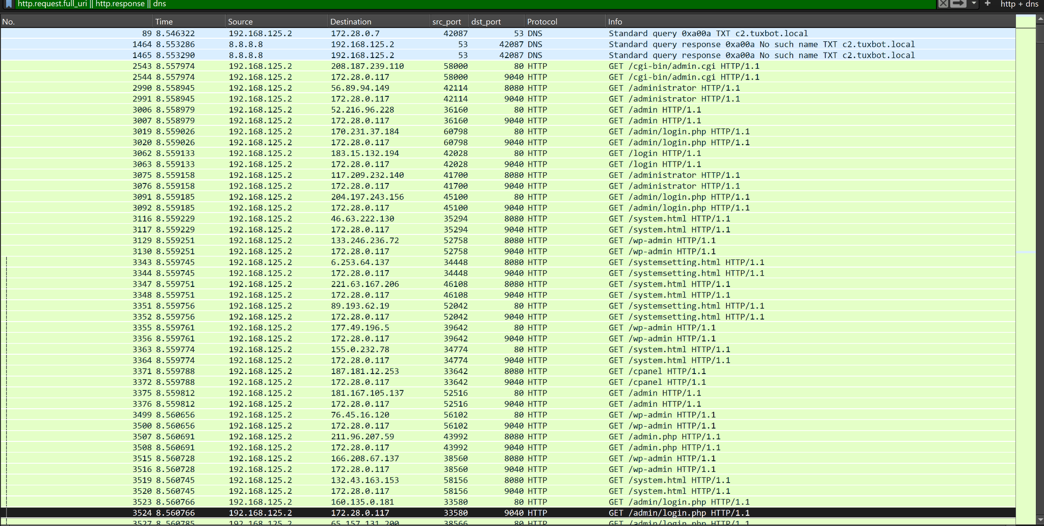 A screenshot of a network protocol analyzer showing a list of captured packets. The columns include No., Time, Source, Destination, Length, Info, and more. The data illustrates network activity between IP addresses, DNS queries, and HTTP protocol exchanges.