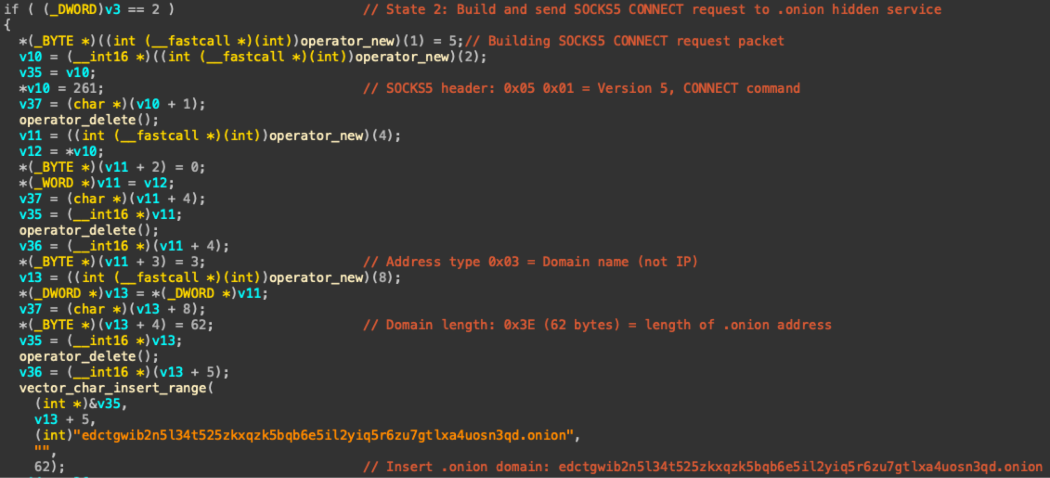 A screenshot of a code snippet displayed in a text editor, showcasing a function related to building and sending SOCKS CONNECT requests to hidden services. The code includes C++ elements such as variables, hex codes, and the construction of a domain name with ".onion" at the end. The text is color-coded to differentiate elements like functions, operators, and comments.