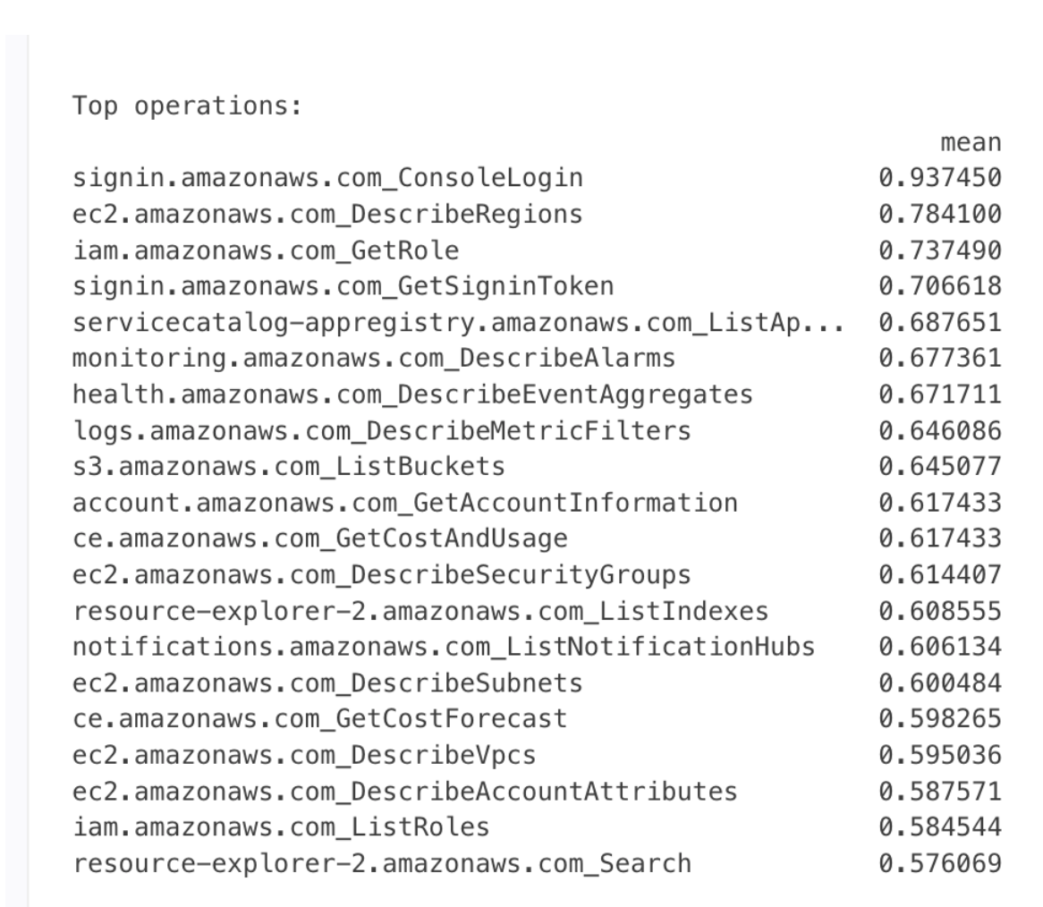 A chart lists AWS operations with their mean values.