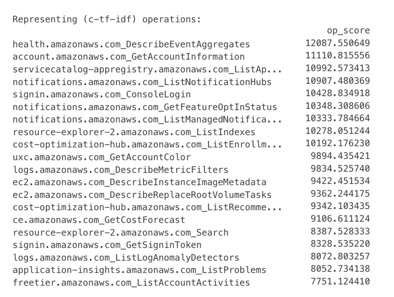 A list of AWS operation names related to health, cost optimization, and inspection services, along with corresponding numerical scores.