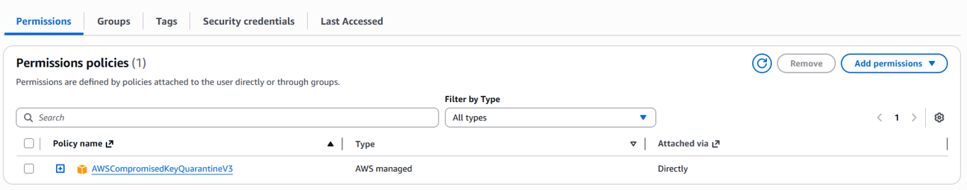 A screenshot of an AWS IAM permissions page showing a table with the column headers: "Policy name," "Type," "Attachment," and "Attached via." The table lists one policy: "AWSXRayReadOnlyAccess," marked as "AWS managed" under the type column, with the attachment method as "Directly." Options to filter by type and add permissions are visible.