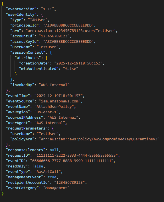 A screenshot of a JSON formatted log entry from AWS CloudTrail. It contains details like event version, AWS user identity, access key IDs, event time, event source, request parameters, response elements, and additional metadata.