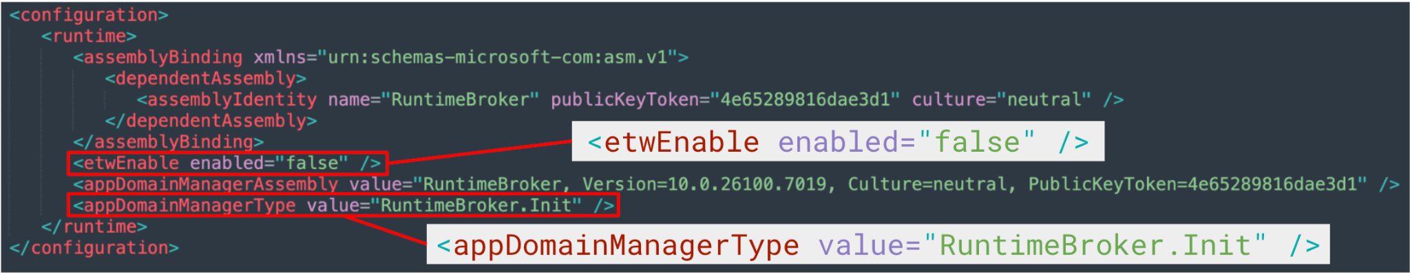 Screenshot of a code snippet from a configuration file. Highlighted items include "etwEnable" set to "true" and "false," and "appDomainManagerType".