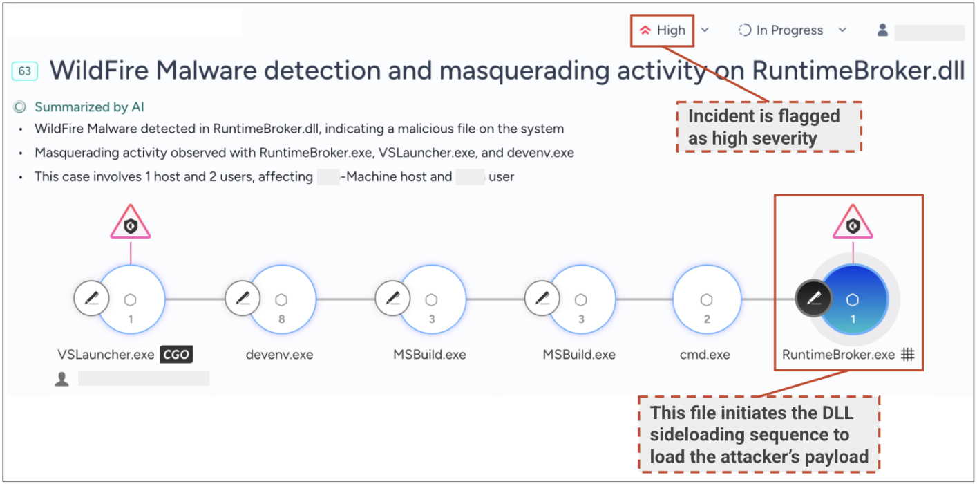 The infection chain as seen, detected and prevented by Cortex XDR (Source : Unit42).