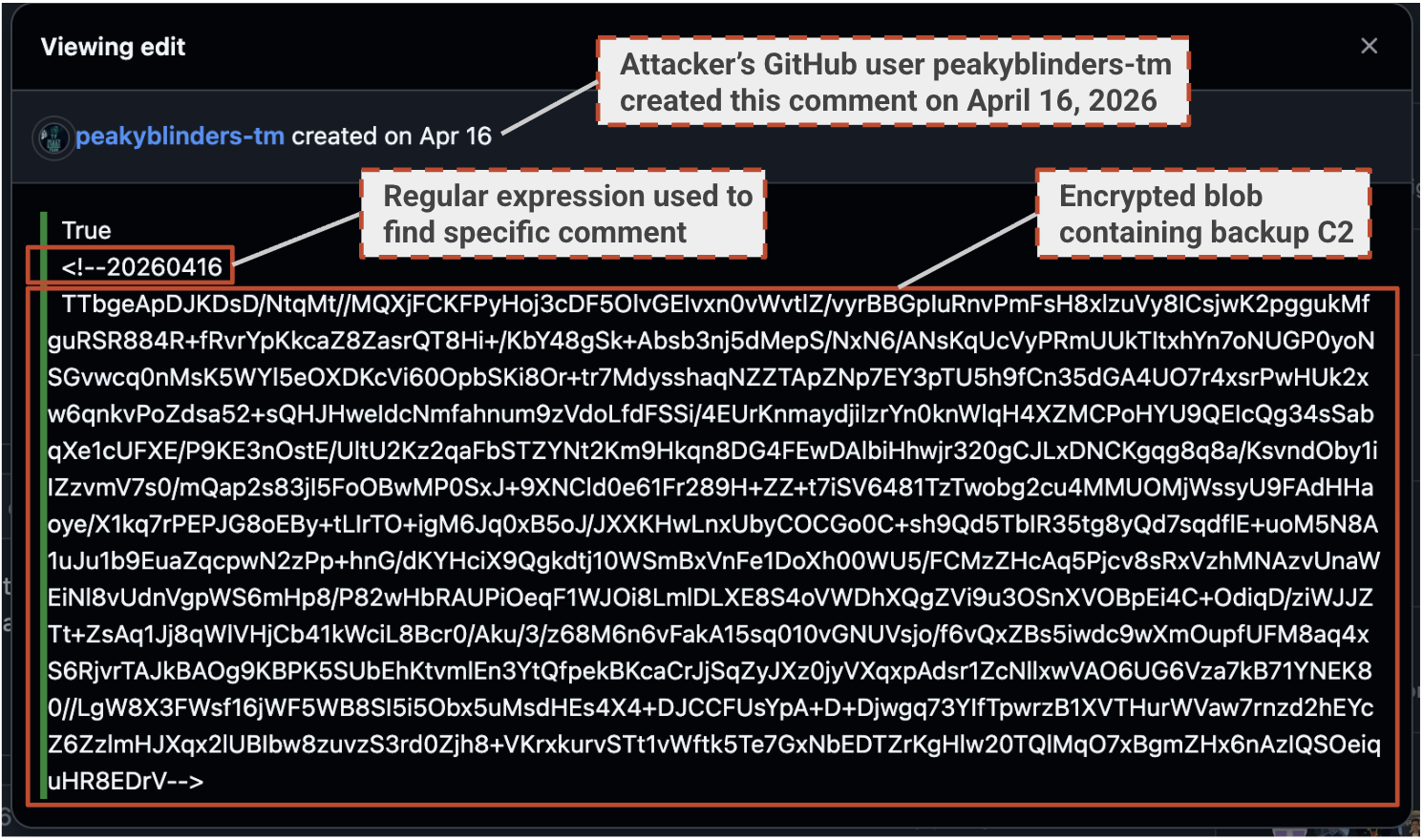 Screenshot of a code editor with text. A comment by "peakyblinders-tm" on April 16, 2026, includes highlighted sections: a regular expression for locating a specific comment, and an encrypted block labeled as containing a backup.