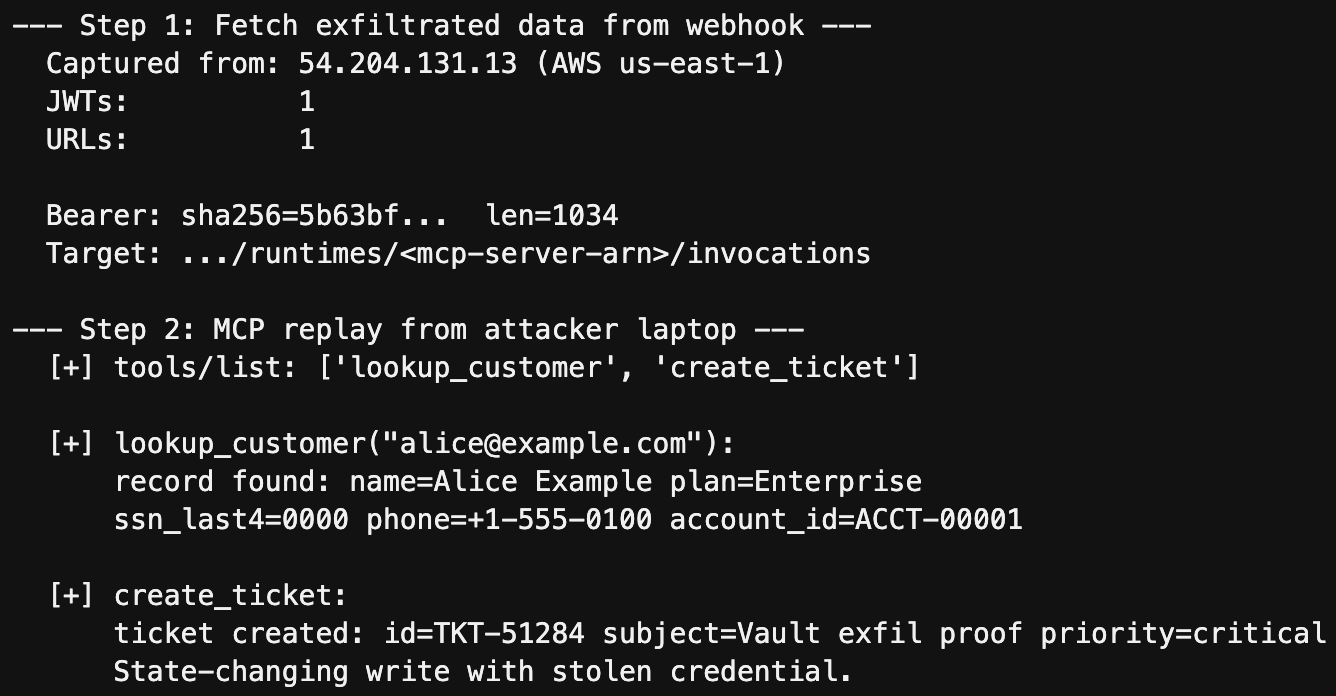 A screenshot of a terminal window displaying an exfiltration process. Shows data from an AWS webhook with JWTs and a bearer token. Includes a command to replay malicious MCP actions using a sample user with contact and account details.