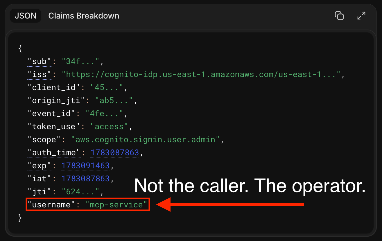 A screenshot of a JSON claim structure is displayed with various data fields and values. A highlighted section surrounds the "username" field set to "mcp-service." An annotation states, "Not the caller. The operator."