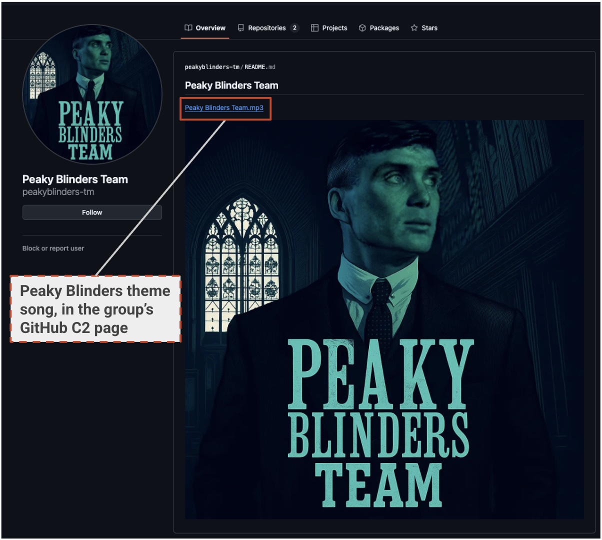 A GitHub page titled "Peaky Blinders Team" featuring artwork of a person in formal attire with a vintage style. The name "Peaky Blinders Team" is prominently displayed in large text below the image. There's a highlighted section indicating a file name.