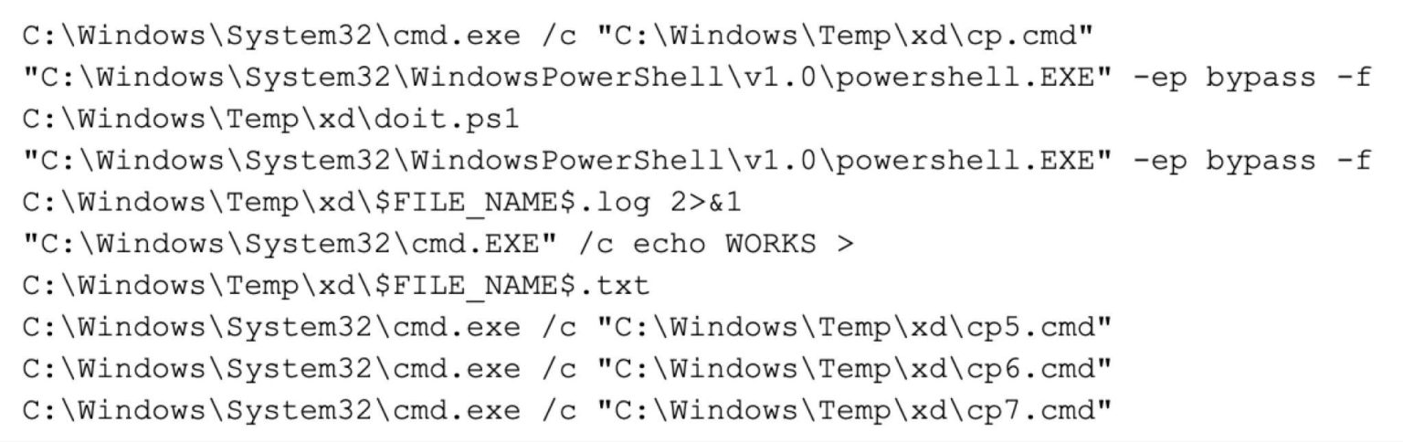 Commands used for a series of batch scripts to collect sensitive data (Source : Unit42).