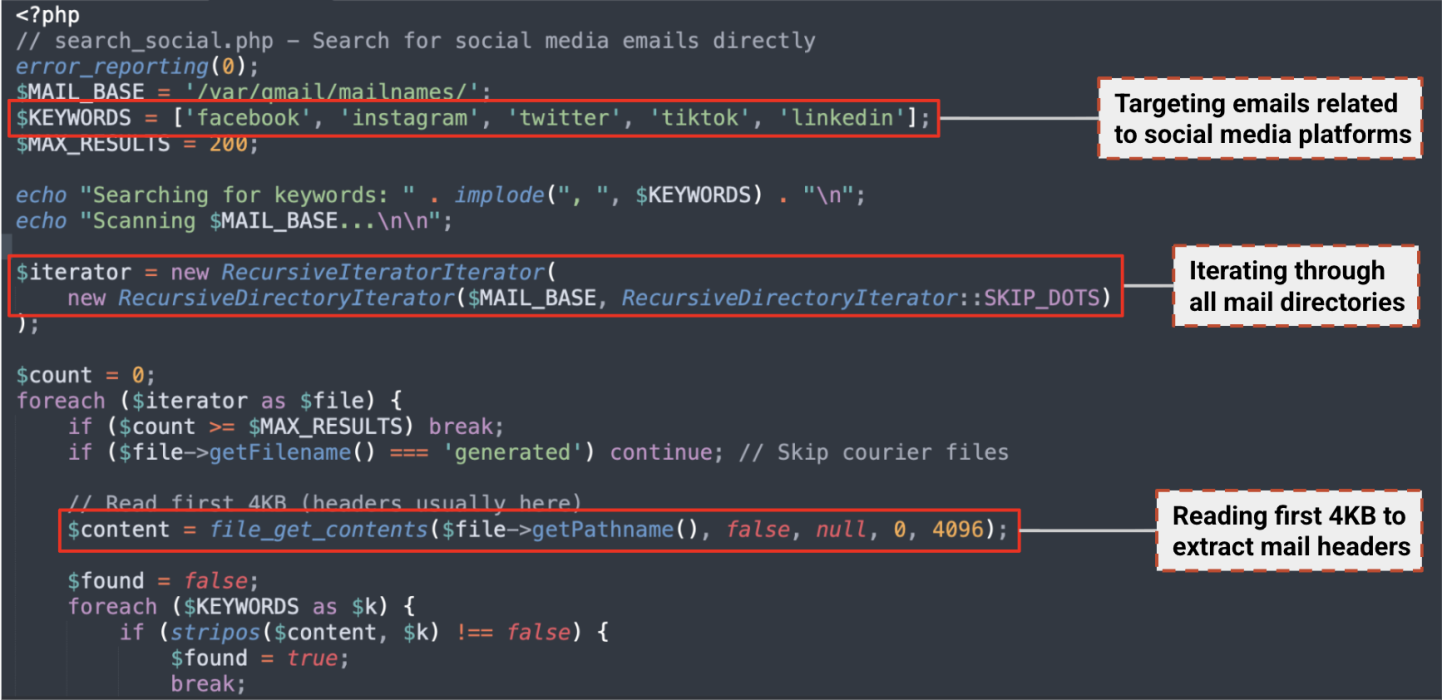 A PHP script that searched for social media emails (Source: Palo Alto).