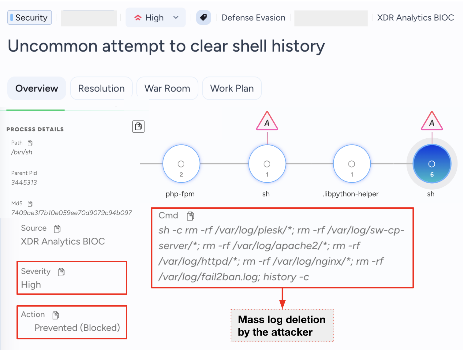 Screenshot of Cortex XDR dashboard showing a blocked attempt to clear shell history. It includes process details along with circular icons. There's a highlighted command for mass log deletion, and sections labeled "Severity," "Action," and "Recommended.