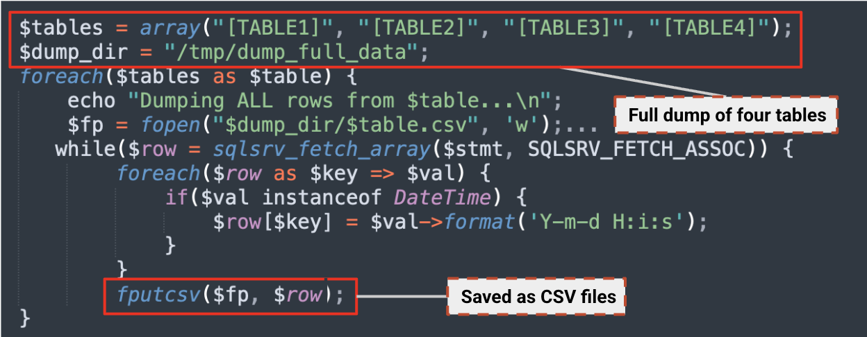 Screenshot of PHP code illustrating a process to dump and save data from four tables named TABLE1, TABLE2, TABLE3, and TABLE4. The data is stored in CSV files as shown in the highlighted portions.