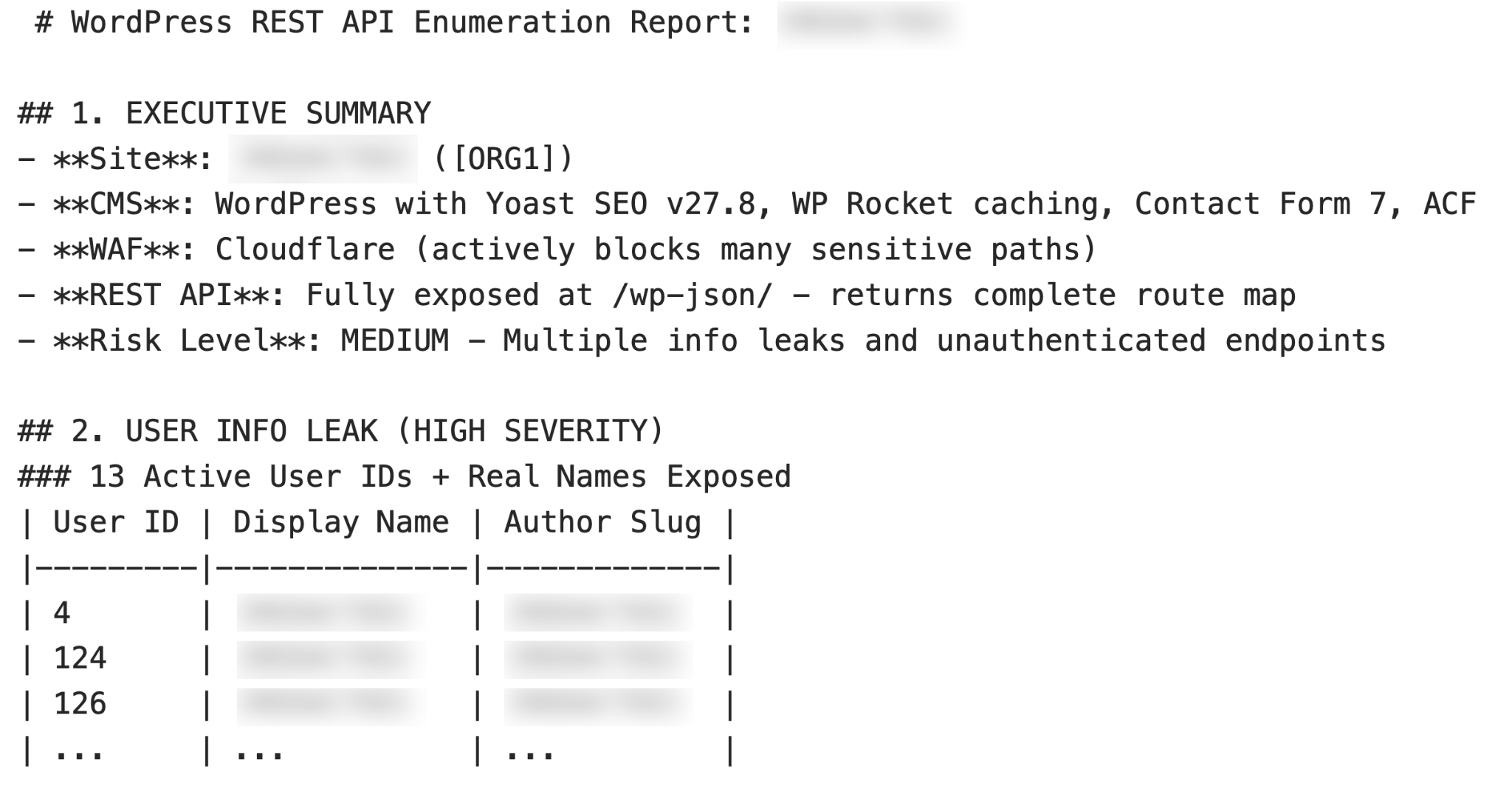 Screenshot of a WordPress REST API enumeration report. It includes an executive summary with sections on site organization, CMS, WAF, REST API exposure, and risk level, which is marked as medium. It also highlights high severity issues, stating that 13 active user IDs and real names are exposed, displaying a table with column headers for User ID, Display Name, and Author Slug along with partially obscured information.